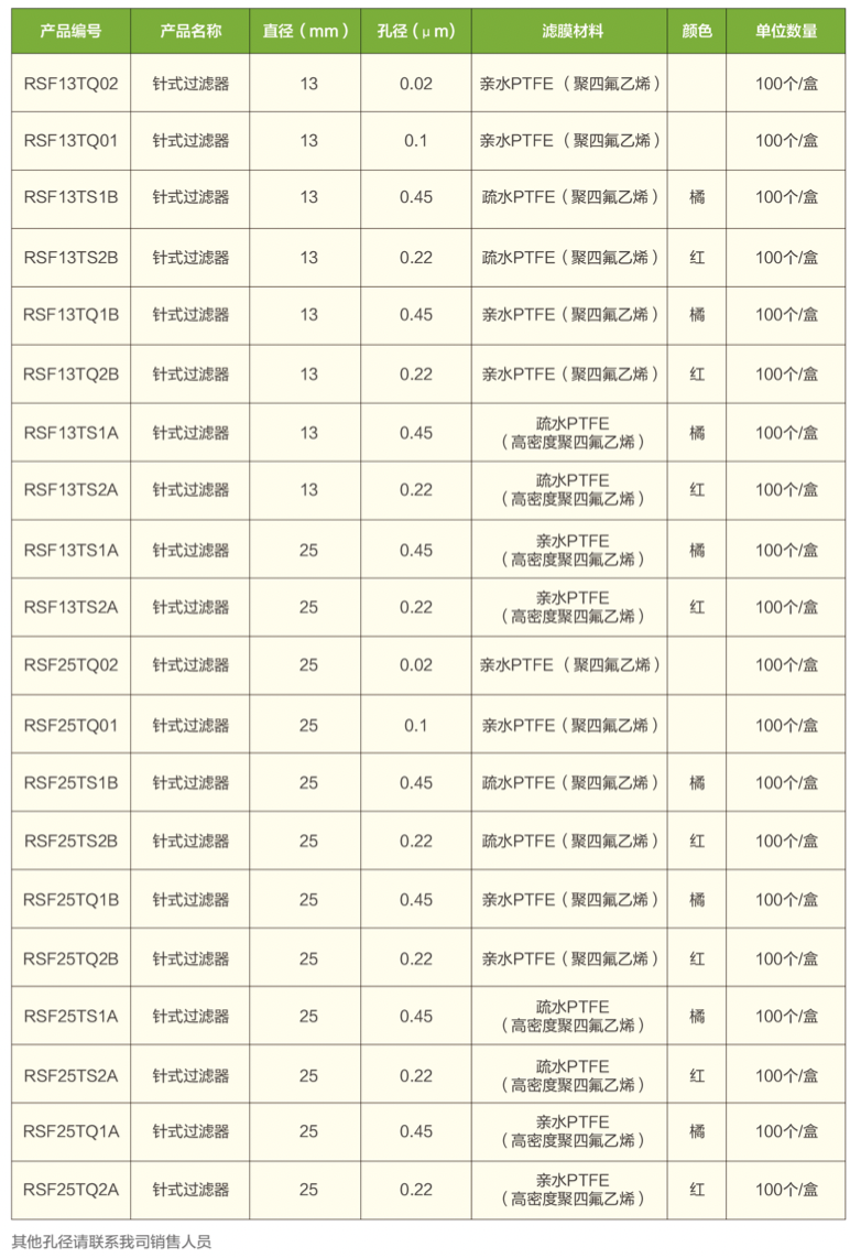 PTFE订货表